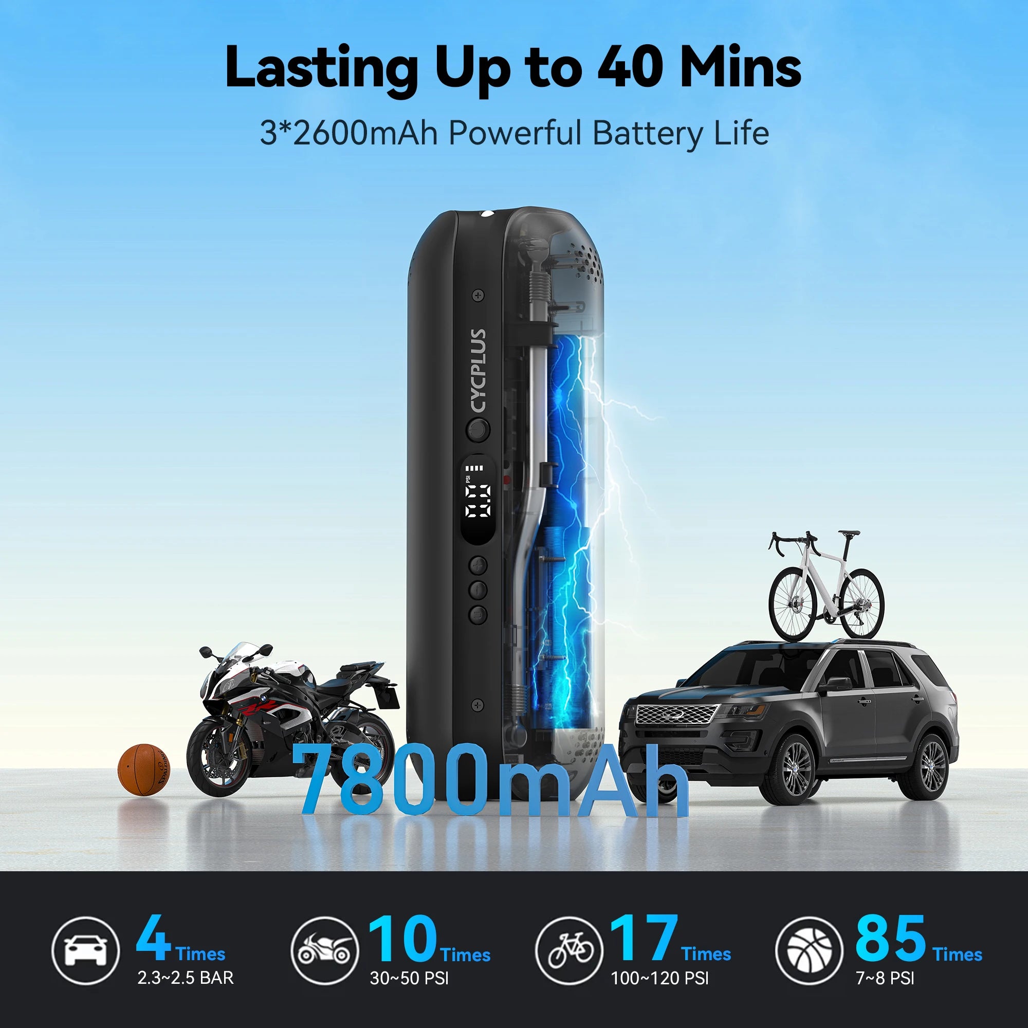 150PSI Rechargeable Air Pump Type-C Inflator for Car Bike