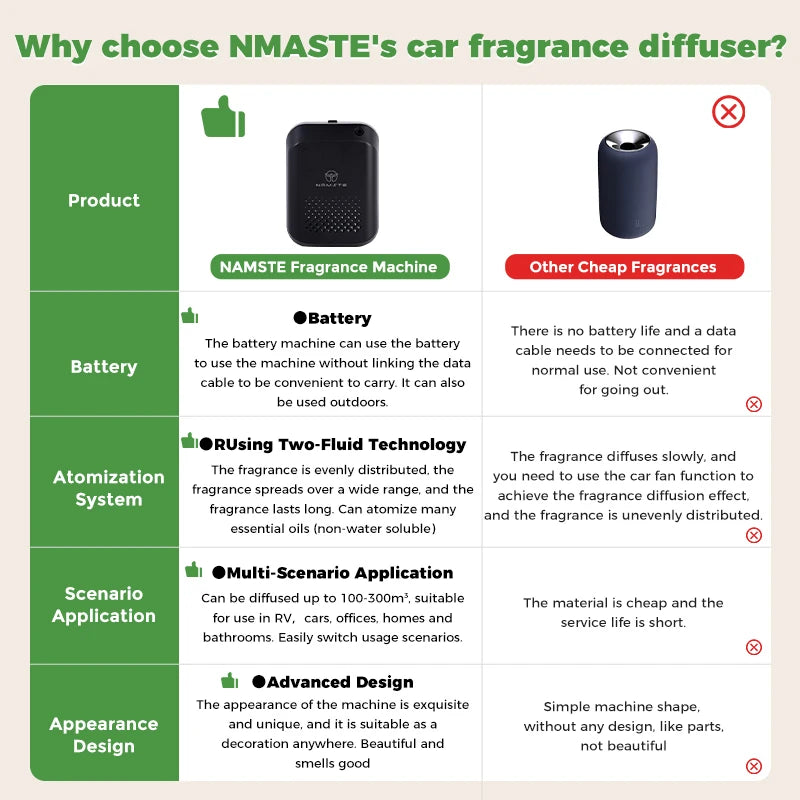Portable Rechargeable Bluetooth Aroma Diffuser 150ml Essential Oil Air Freshener for Car, RV & Home
