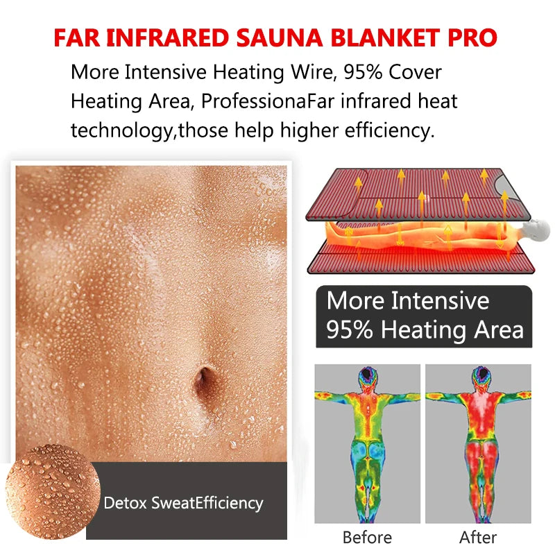 Electric Steam Massage Blanket for Full Body Detox & Blood Circulation Black