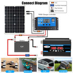 4000W 12V to 220V Solar Generator Kit with Panel, Inverter & Dual USB Outdoor Power Solution