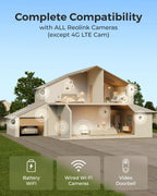 Smart Home Security Hub with Local Encrypted Storage