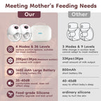 Rechargeable Sky Blue Breast Pump – 2PCS, Leak-Proof & Quiet