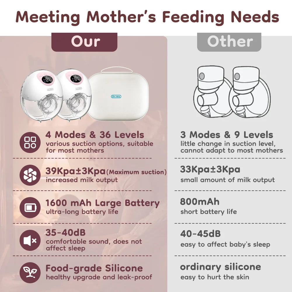 Rechargeable Sky Blue Breast Pump – 2PCS, Leak-Proof & Quiet
