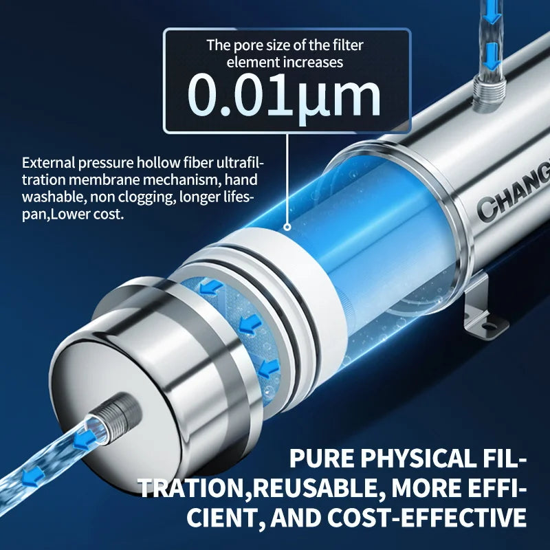 High Flow Reusable Water Filter System for Home Use 102-2000L