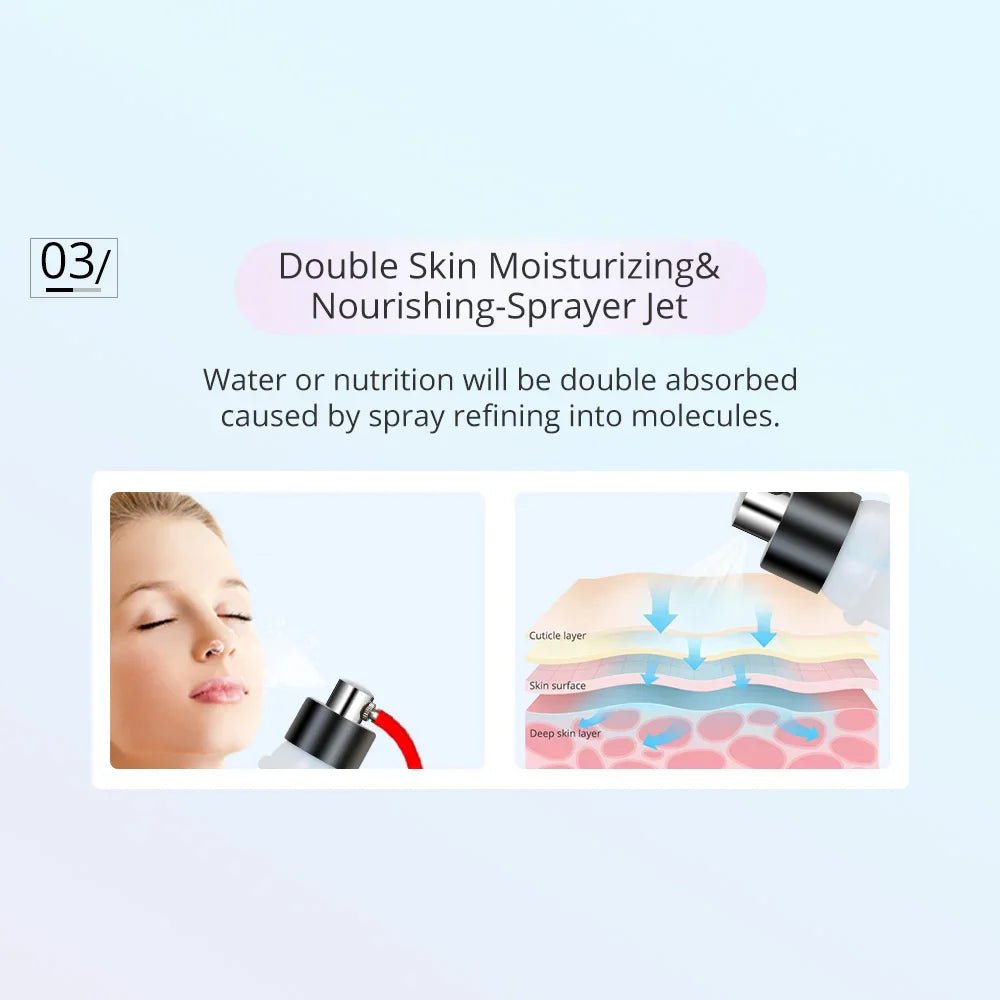 Corded 4-in-1 Face Peeling & Exfoliation Device with Water Spray – AU Plug