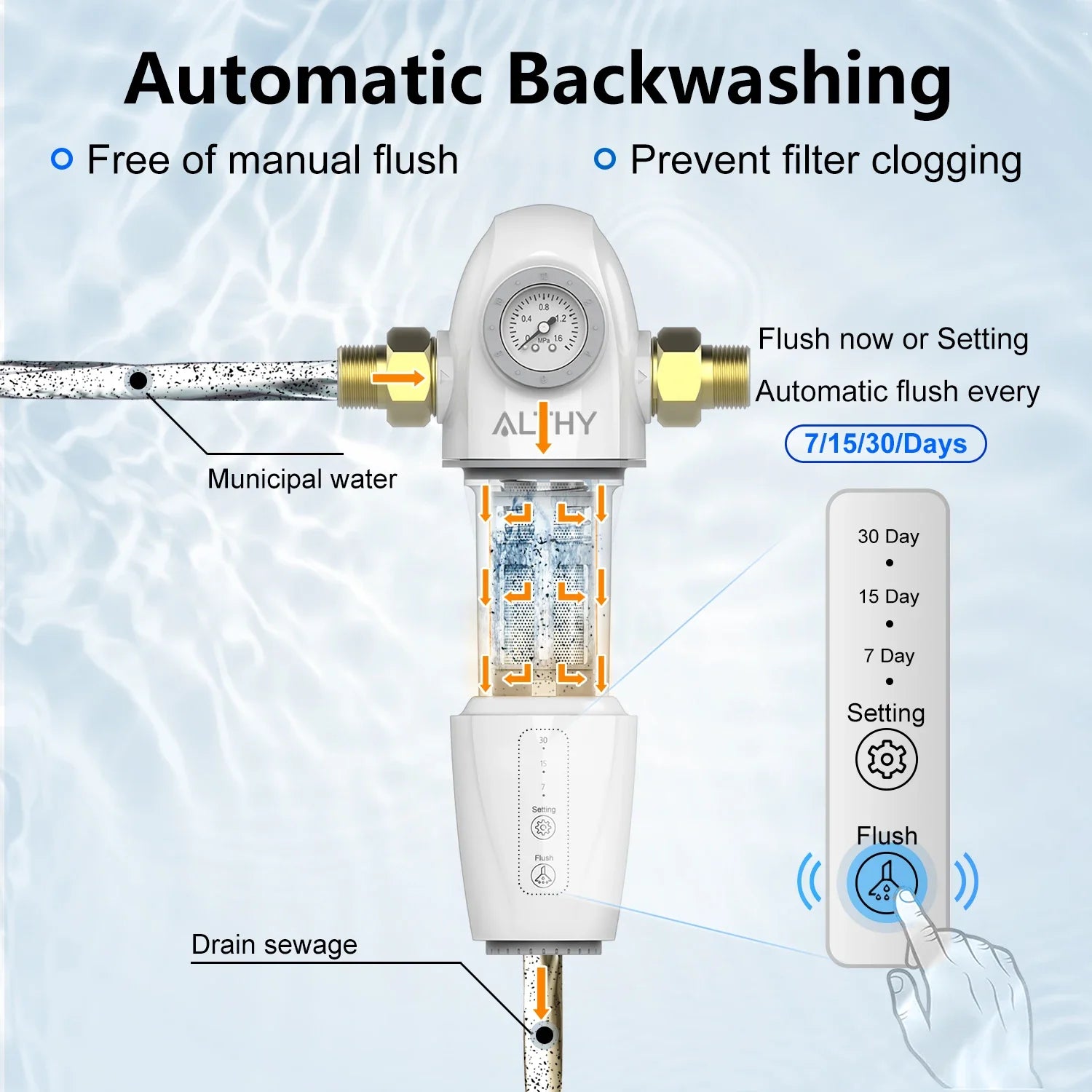 Full-Automatic Backwash Pre-Filter for Home Water System 5,000L/h