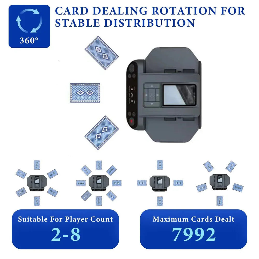 2-in-1 Automatic Card Shuffler & Dealer with 360° Rotation and Remotes – Ideal for Poker & Party Games