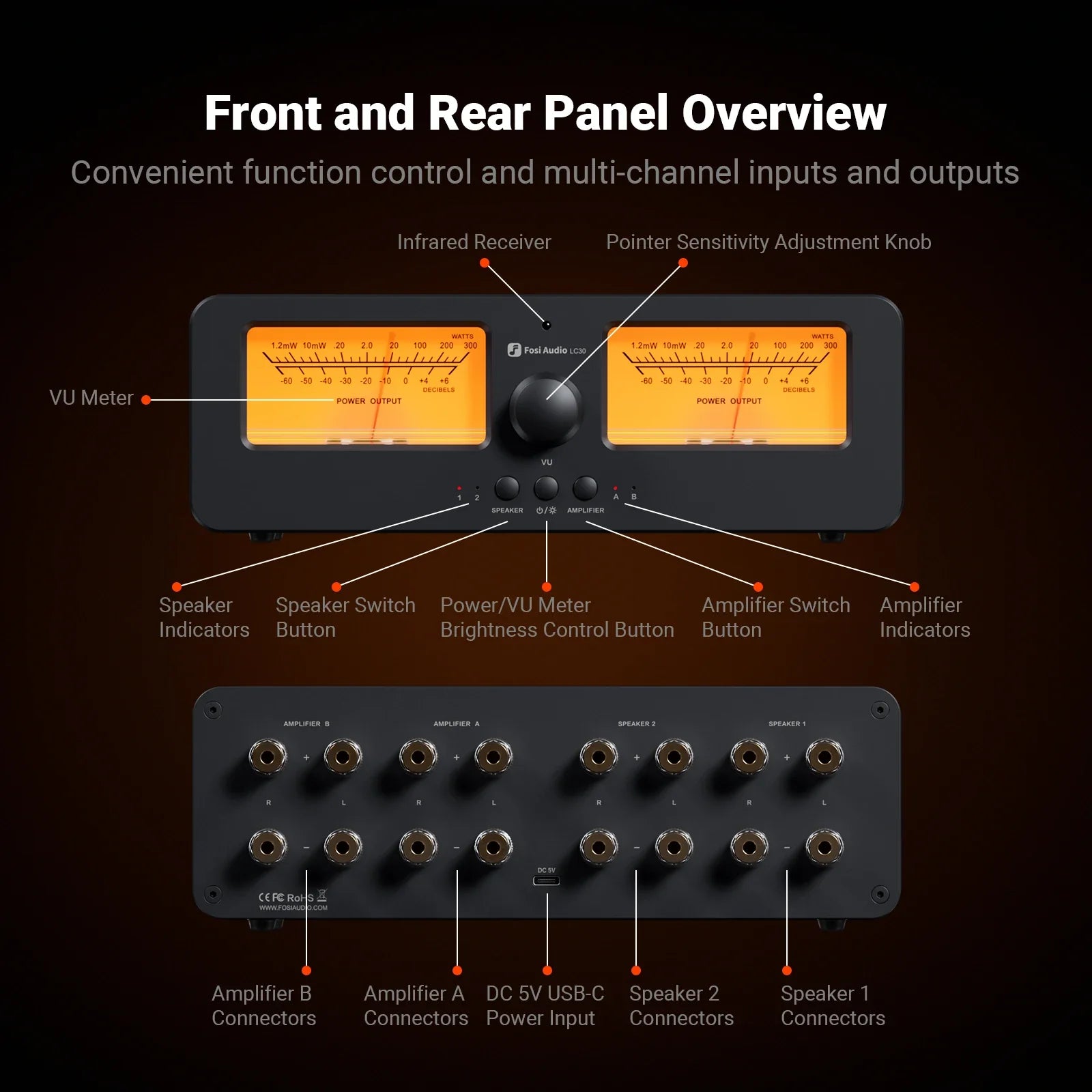 2-in-2 Out Amplifier Speaker Switch with VU Meters