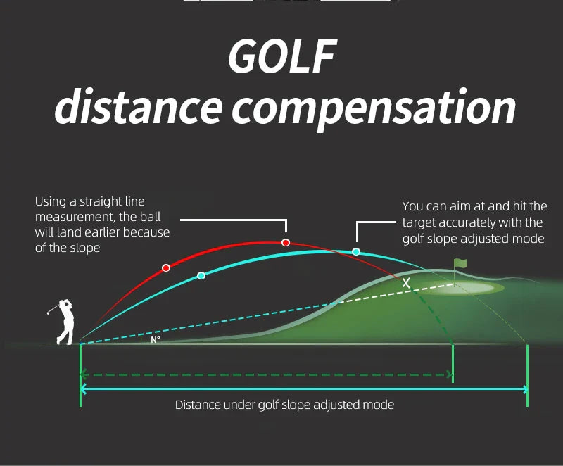 1000m Laser Golf Rangefinder with 6X Zoom & Angle Measurement