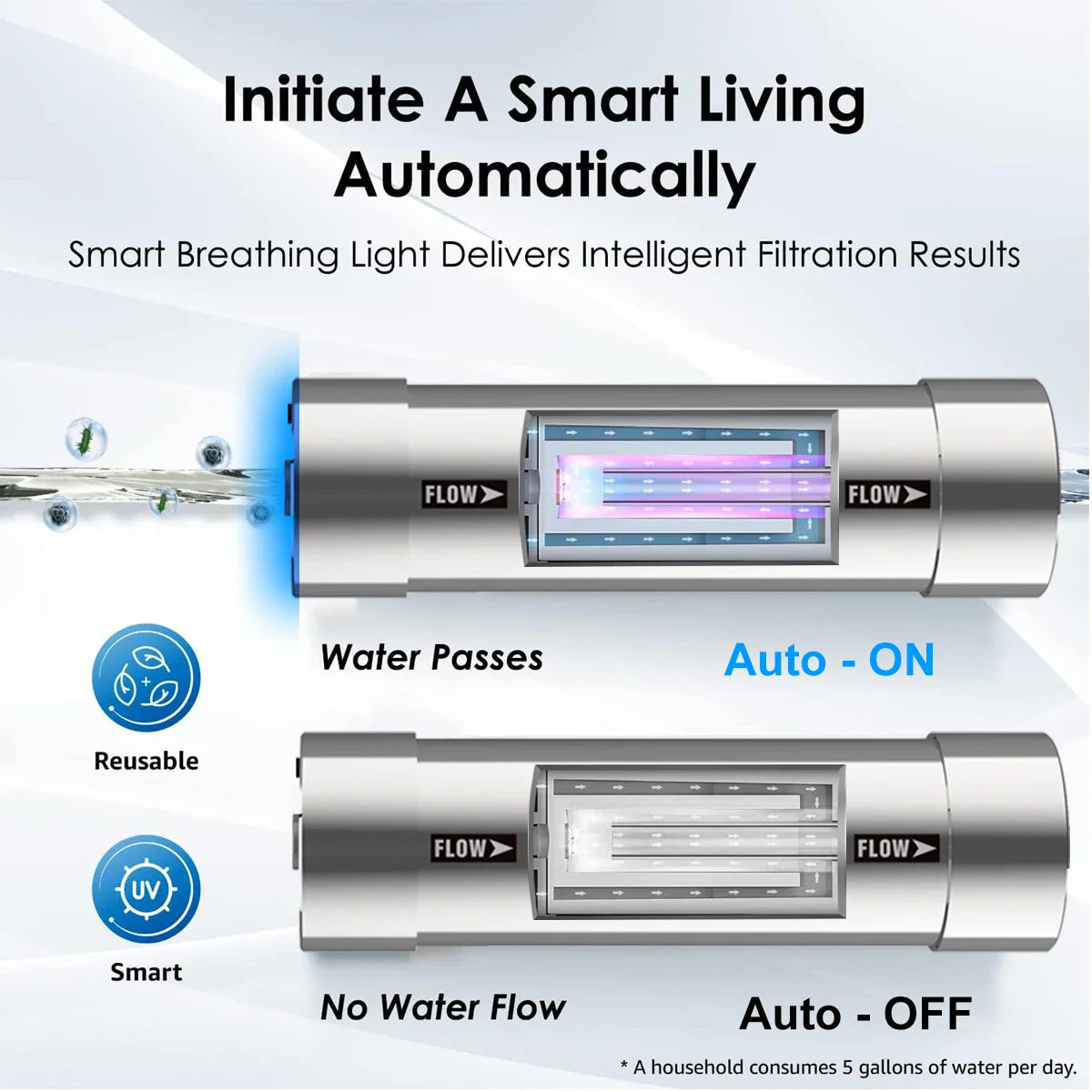 Mercury-Free LED UV Sterilizer for Home Water Filters