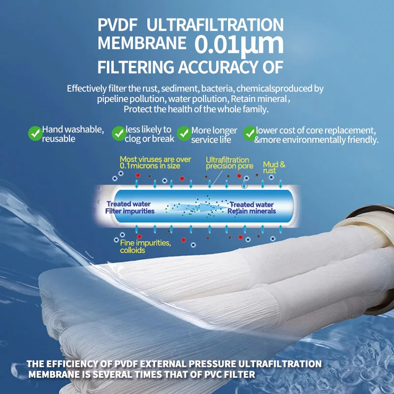 High-Flow 2500L PVDF Water Purifier for Home & Commercial