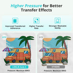 15x15 Heat Press Machine Auto Lift & Fast Heating