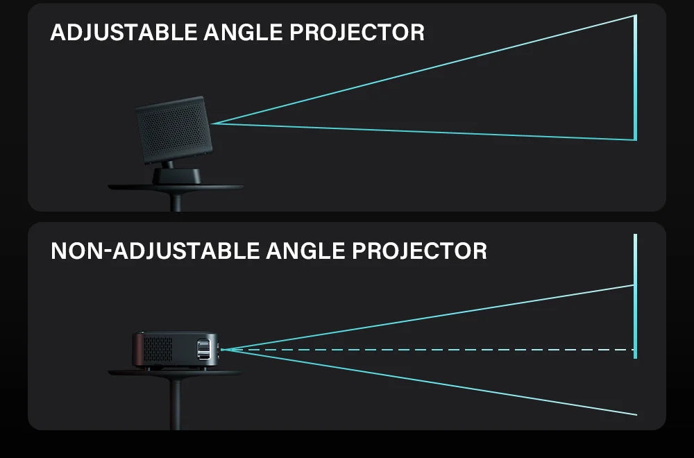 Rechargeable 1080p HD Projector with Android, 120" Display