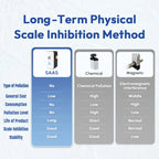 Salt-Free Water Conditioner for Whole Home, G Fitting