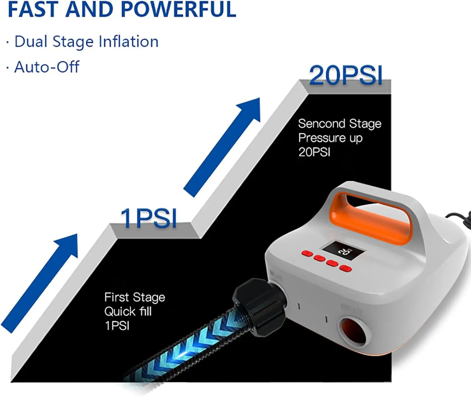 12V Electric SUP Air Pump with Digital Display, Auto Shut-Off & 6 Nozzles – 20PSI