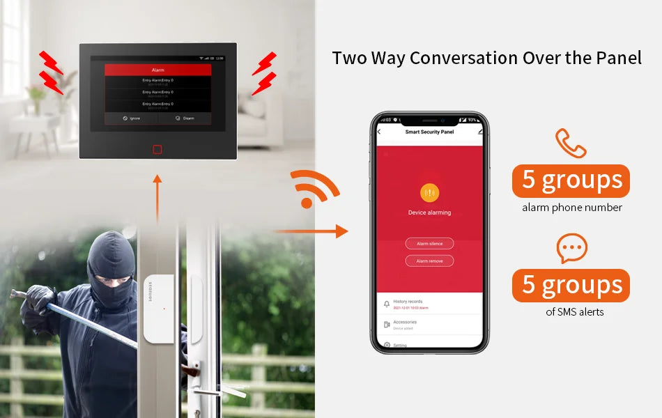 7" Touchscreen Home Alarm System with 4G & WiFi Support