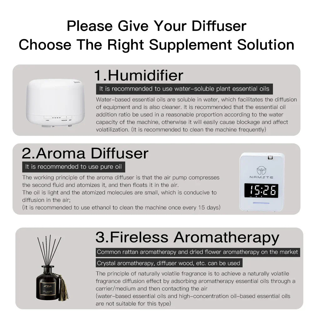Smart WiFi Bluetooth Aroma Diffuser for Large Rooms Black