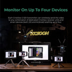 1080P Wireless HDMI SDI Video Transmission Receiver