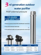 0.01 Micron Ultrafiltration Water Purifier with Backwash – 6000L/10000L Capacity