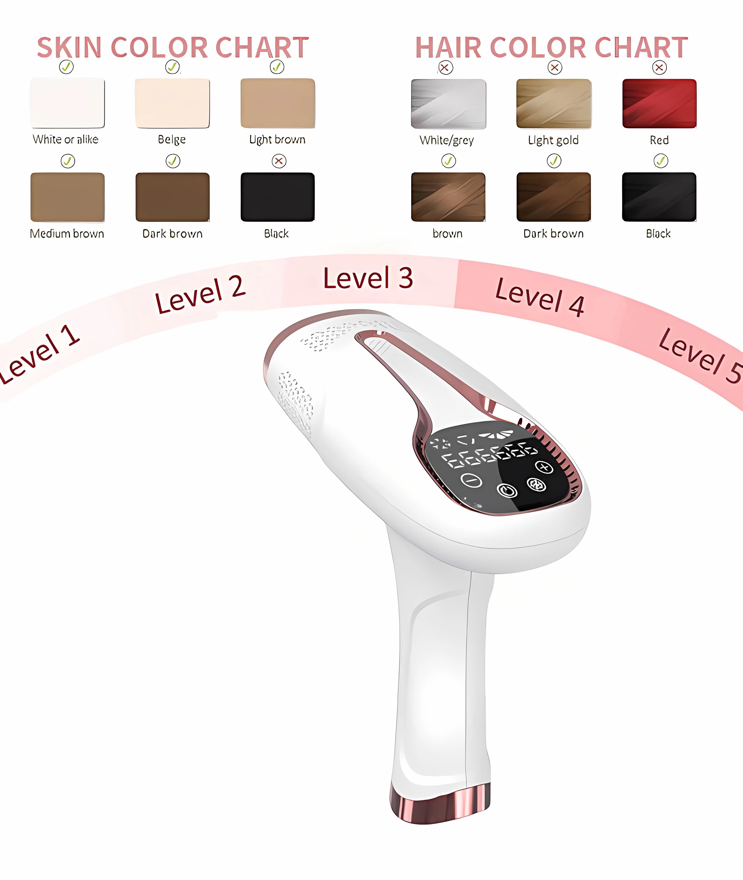 IPL Hair Remover 999999 Flashes, 5 Modes + Trimmer Home Use AU Plug System
