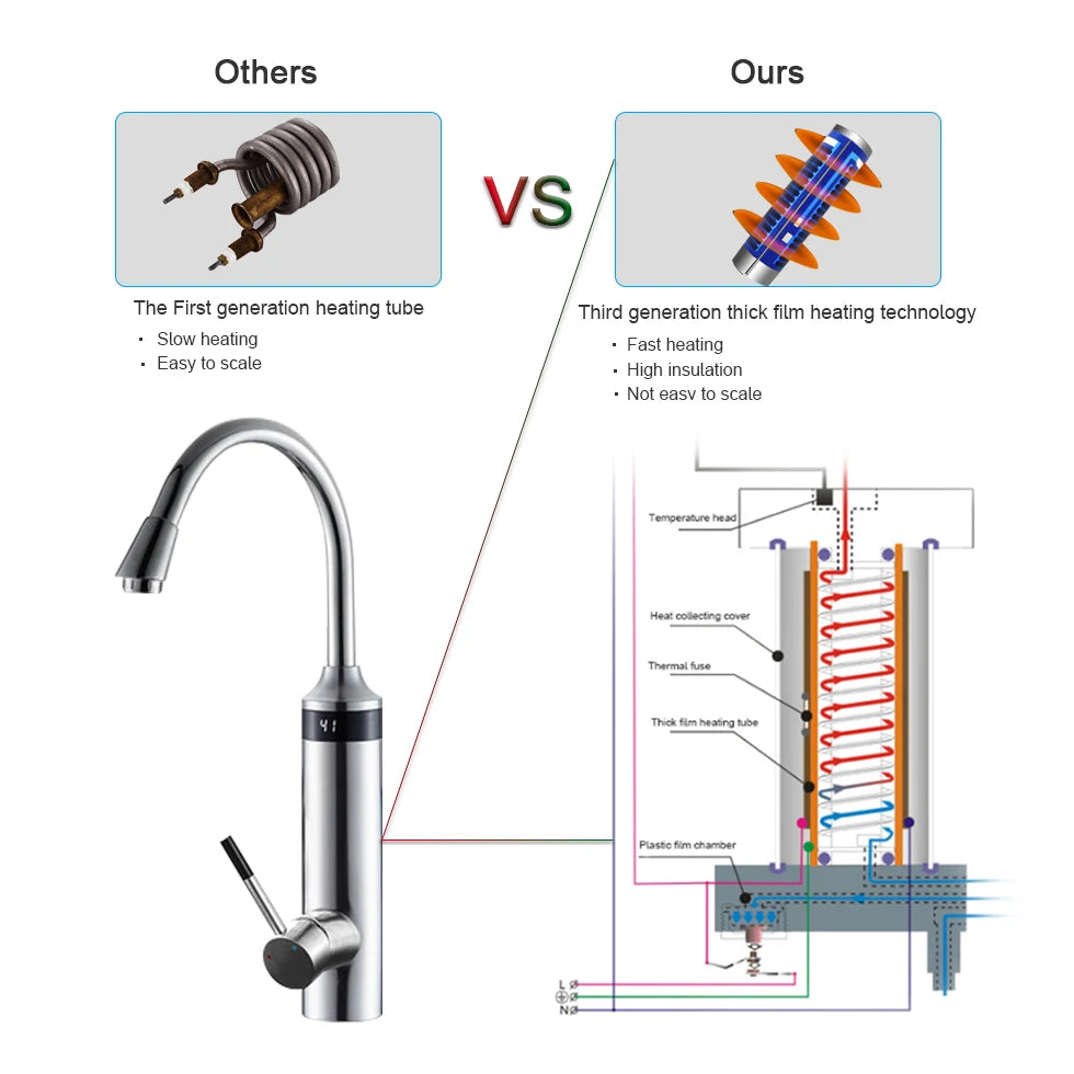 Instant Hot Water Kitchen Tap with LED Display 220V Tankless Electric Faucet Sliver