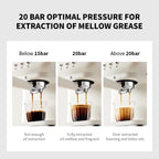 20 Bar Semi-Automatic Espresso Machine for Perfect Coffee
