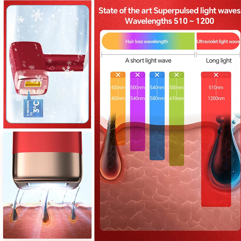 Home IPL Hair Removal Device 500K Flashes Rechargeable