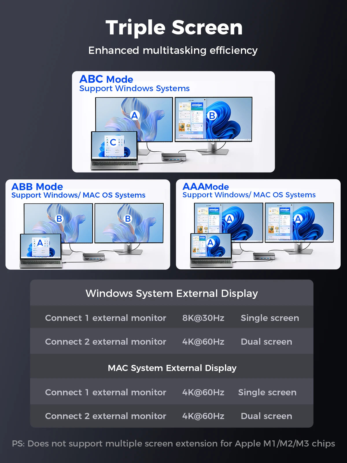 10-in-1 USB-C Docking Station with 4K HDMI