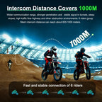 2-Pack Bluetooth Motorcycle Intercom Set with Music Sharing