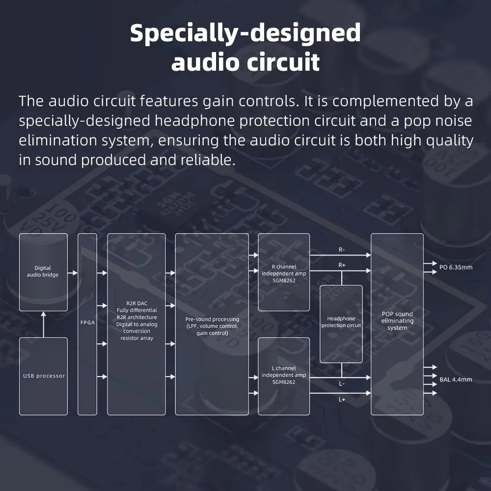 Hi-Res Audio DAC Amplifier with Optical & RCA Inputs