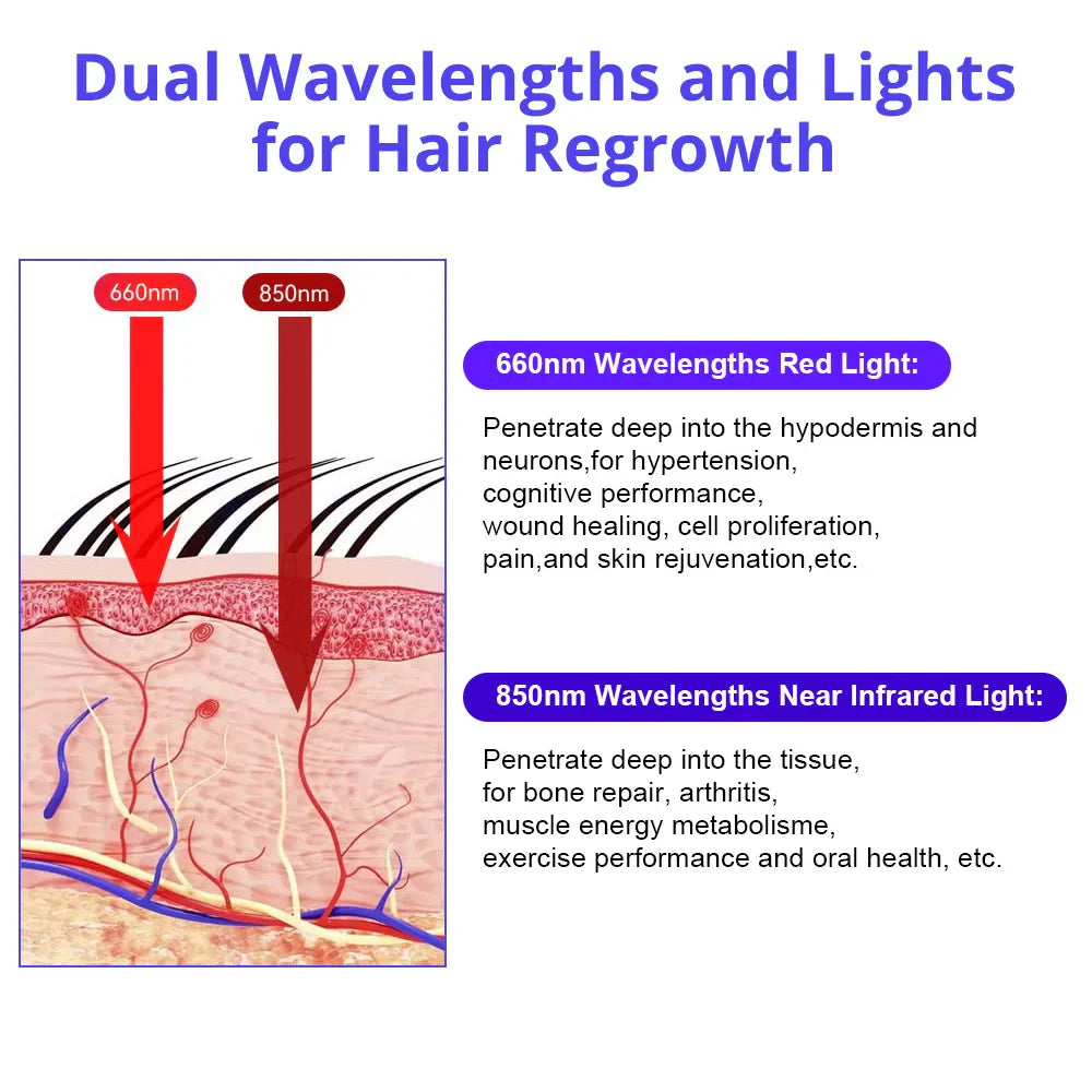 Portable Red Light Hair Growth Cap with 660nm LEDs