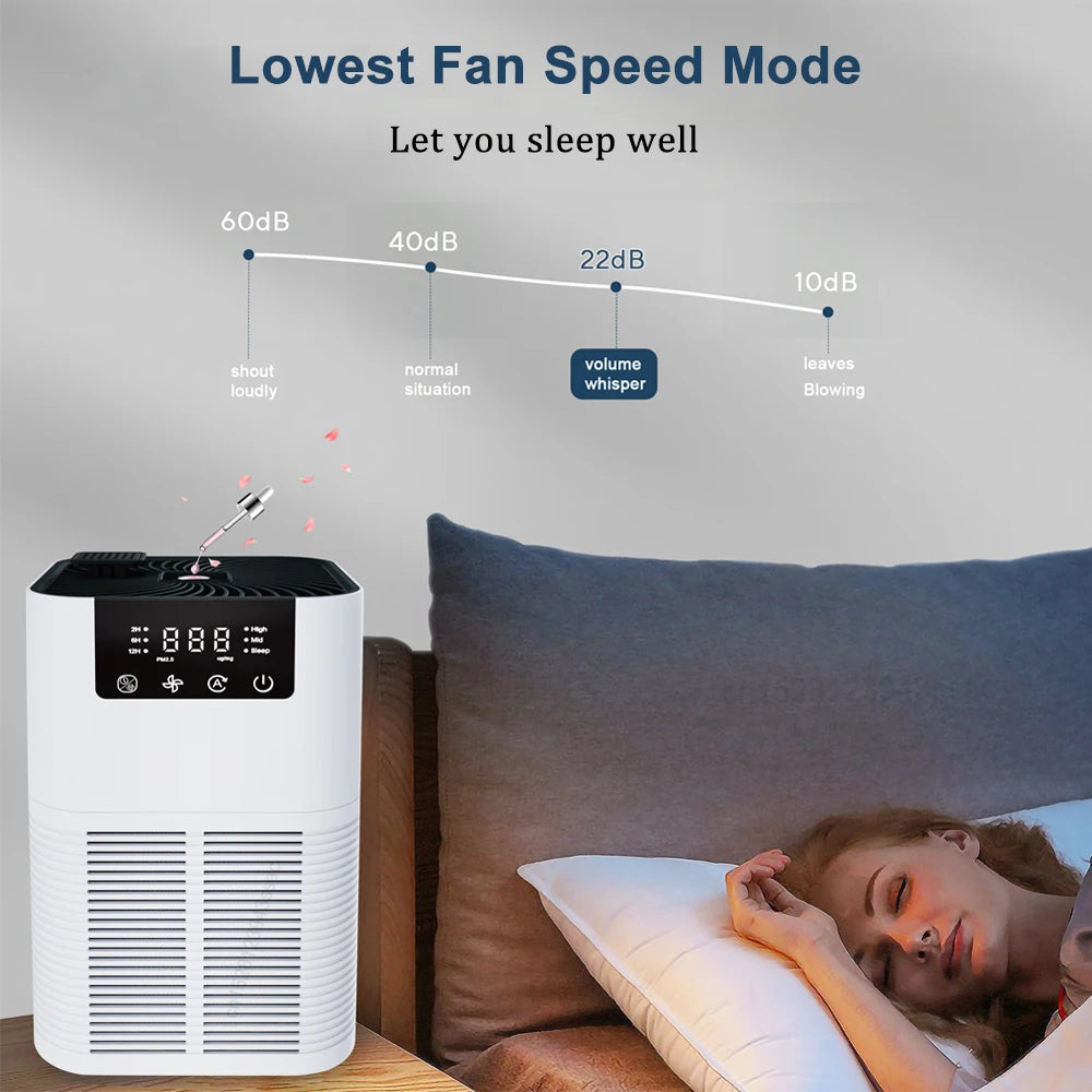 Desktop Air Purifier for Home & Office Silent Operation, 360° Air Intake, Removes Odours & Dust