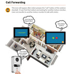 Wired & Wireless POE Video Intercom Doorbell Kit for Villa, Apartment & Home Security