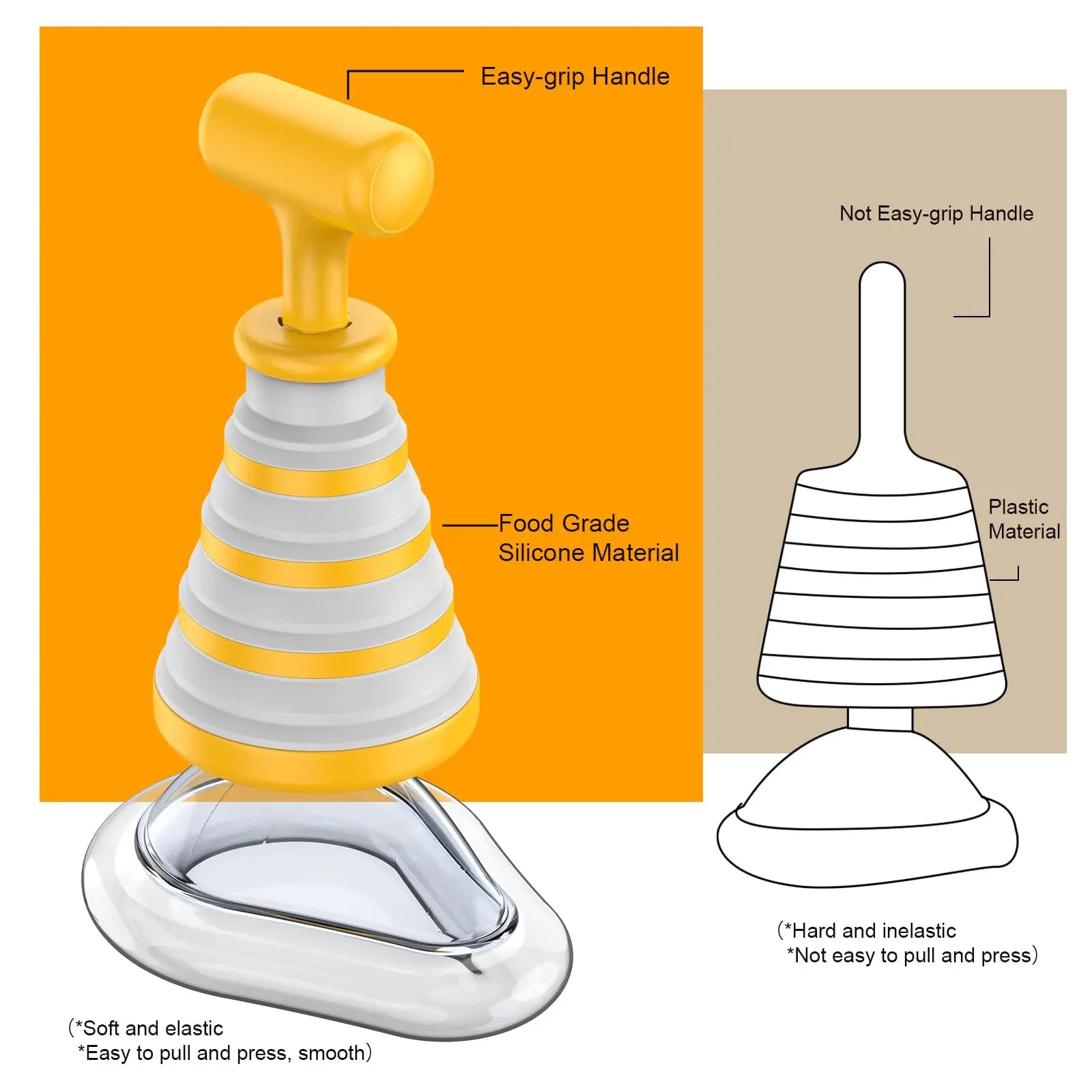 Portable Choking Rescue Device for Home & Travel with 2 Reusable Masks