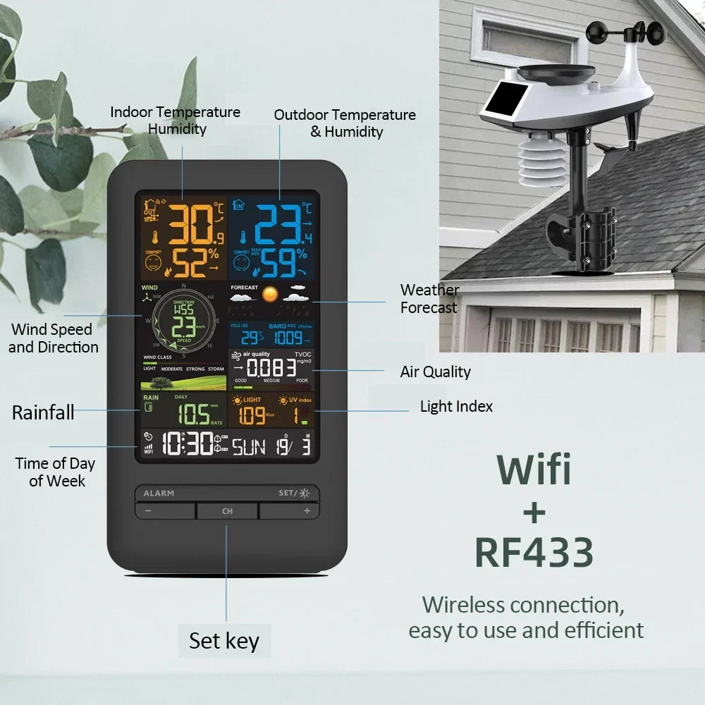Smart Home WiFi Weather Station with Sensor and Humidity Display