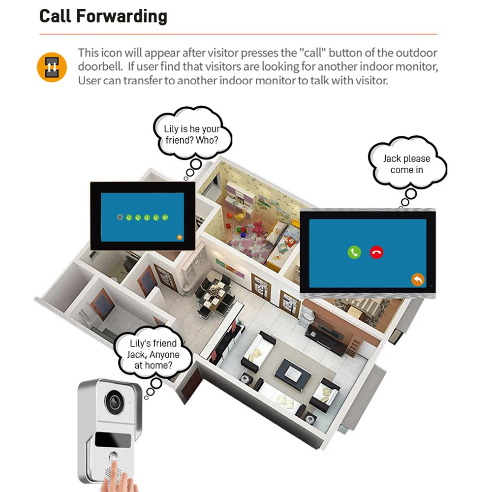 1080P Wireless Doorbell Camera with App and Monitor