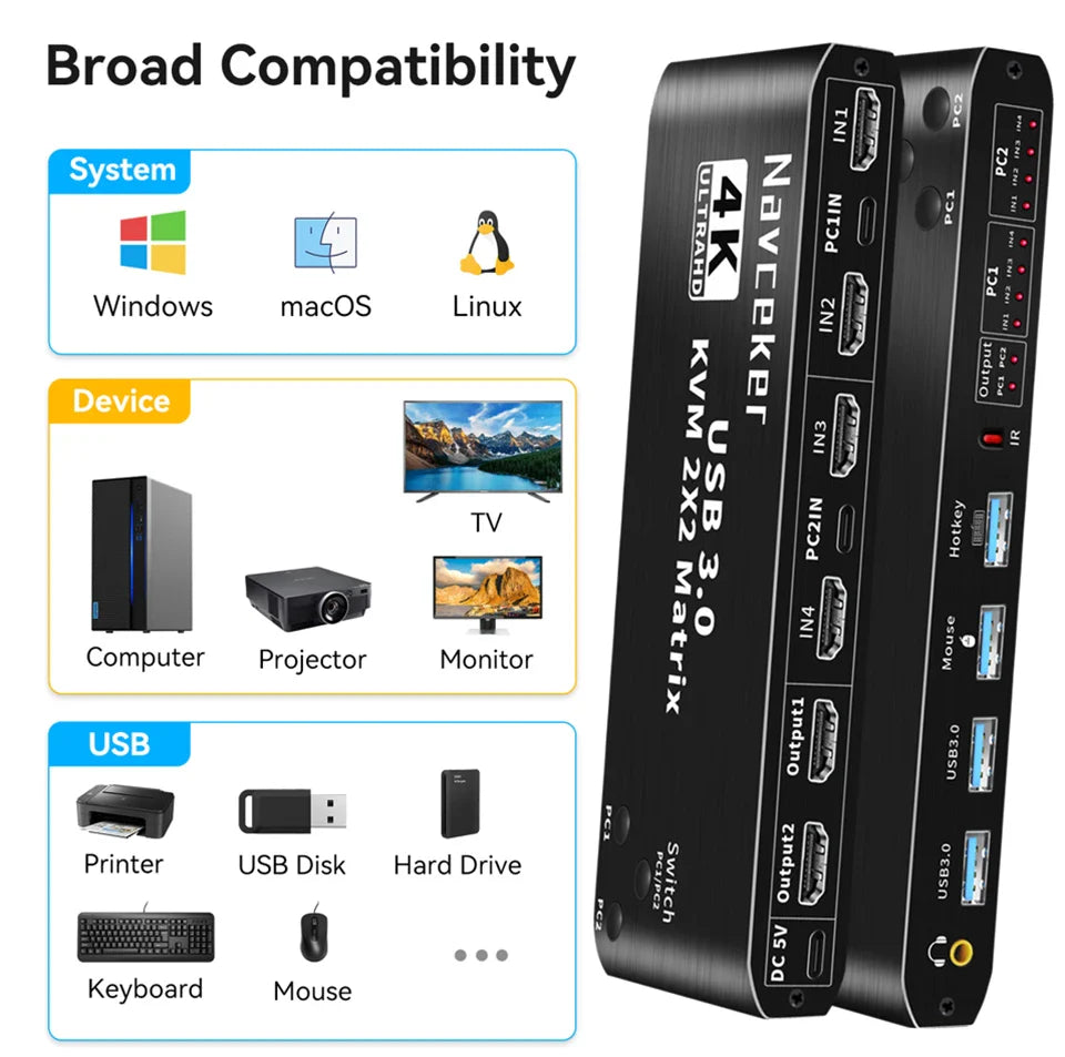 2-Port USB HDMI KVM Switch for 2 Monitors and PCs