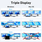 15-in-1 USB-C Docking Station with 2DP, 1HDMI, 100W PD, Gigabit LAN, SD/TF, 10Gbps Ports