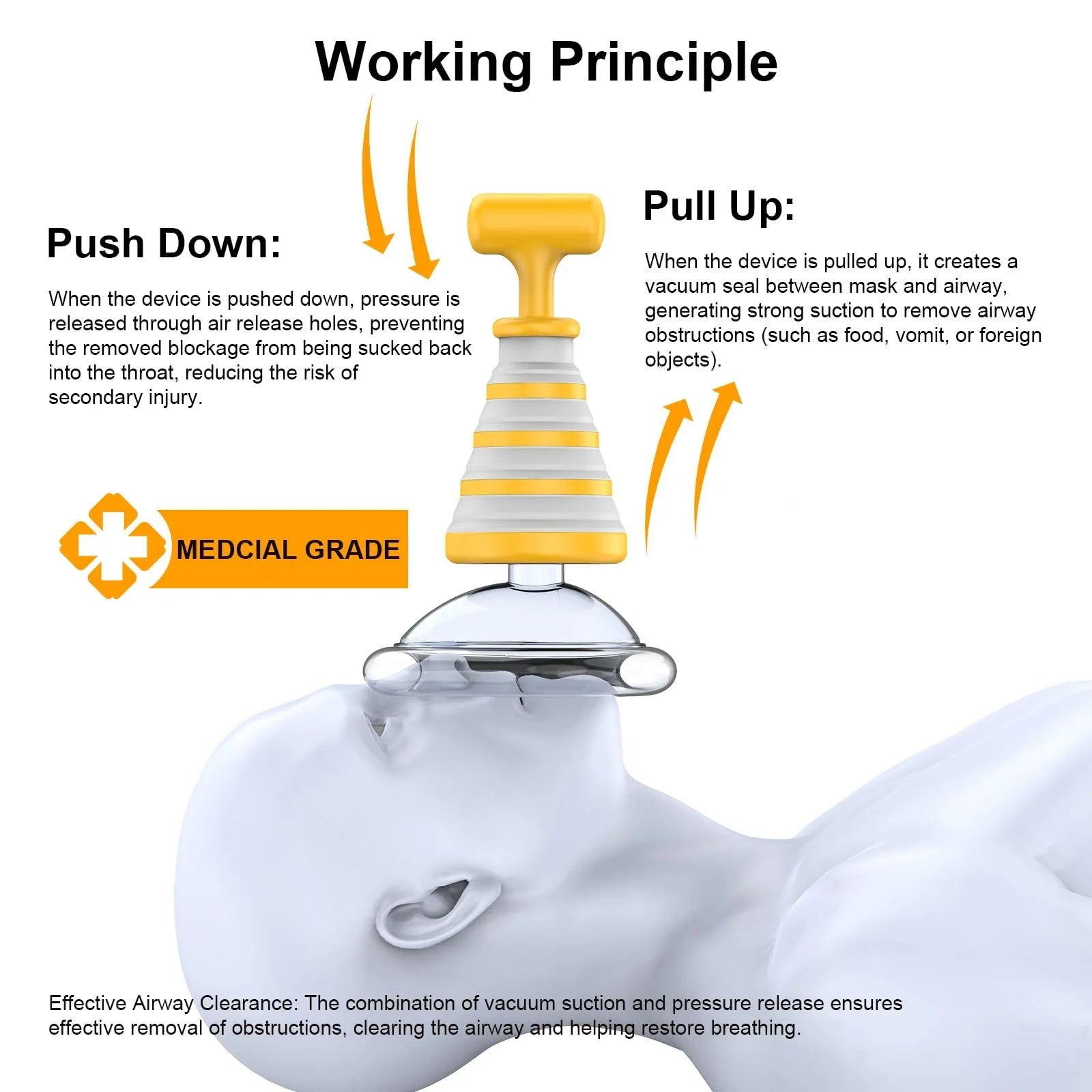 Portable Choking Rescue Device for Home & Travel with 2 Reusable Masks