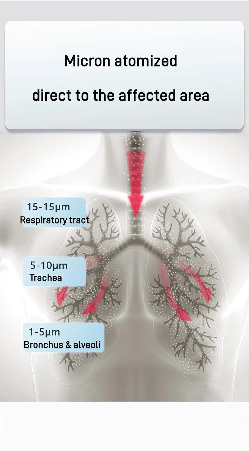 Home Inhaler Nebulizer for Asthma and Breathing Relief