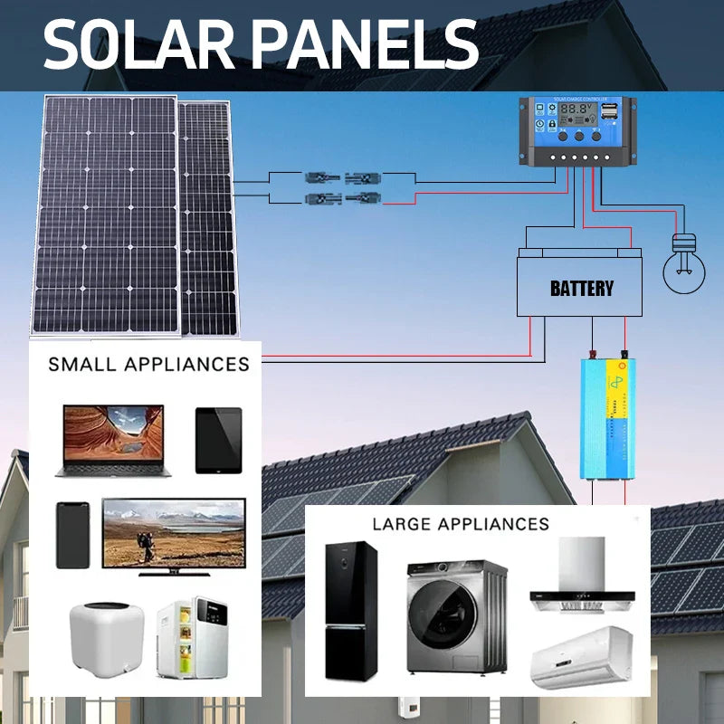 3000W Rigid Waterproof Solar Panel for Outdoor Charging
