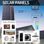 1000W 18V Rigid Solar Panel for Camping or Home