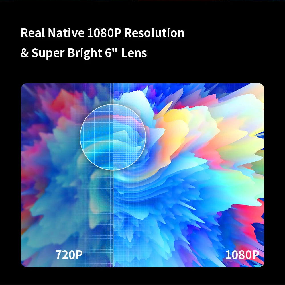 1080P Android Projector with 300" Display and Bluetooth