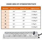 10/12 Head Ultrasonic Humidifier Fogger Plate for Greenhouses & Indoor Gardening