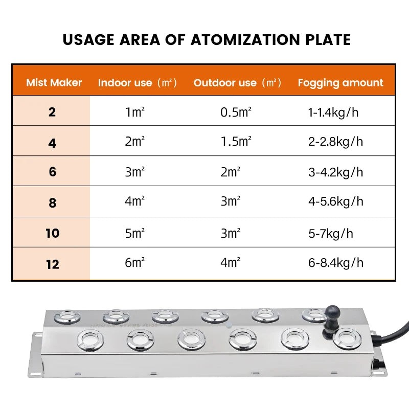 10/12 Head Ultrasonic Humidifier Fogger Plate for Greenhouses & Indoor Gardening