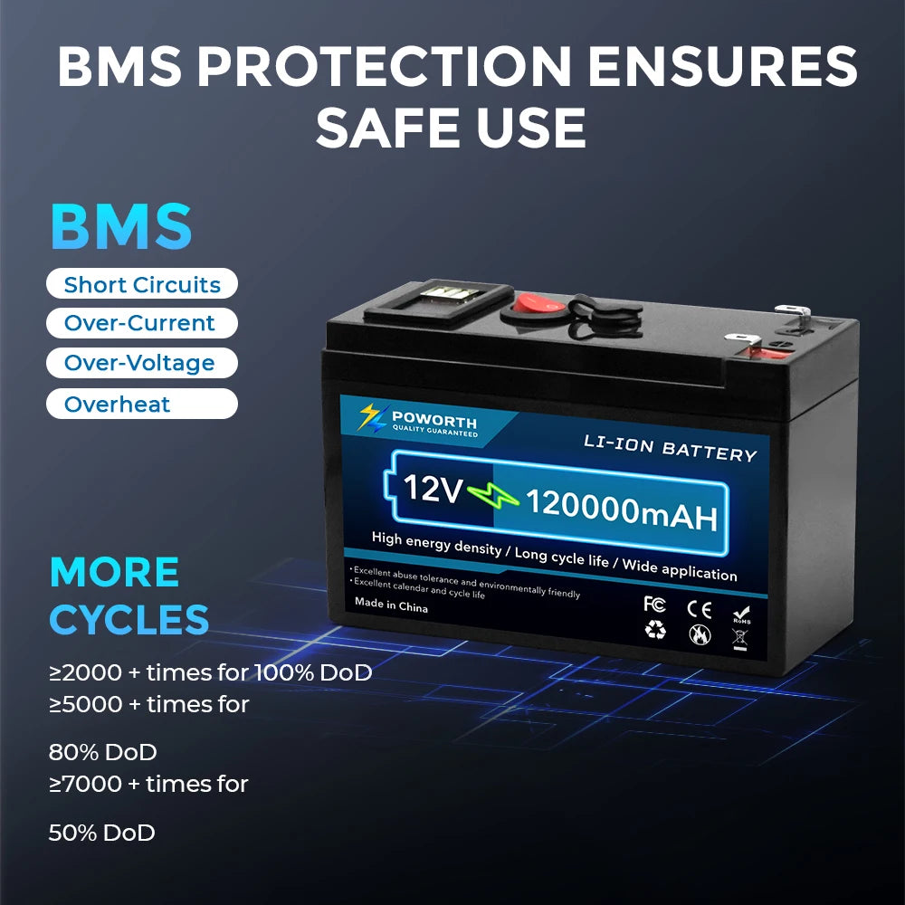 Portable 12V 150Ah Deep Cycle Lithium Battery Built-in Smart BMS for Solar, RV, Marine & Home Energy