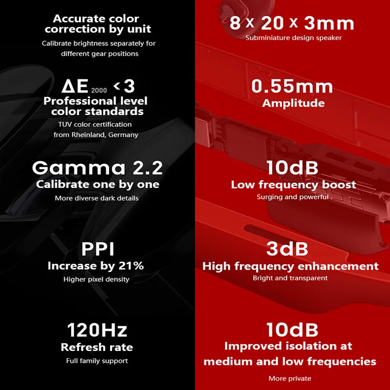 1080p Wearable Screen for Phone and Laptop Viewing