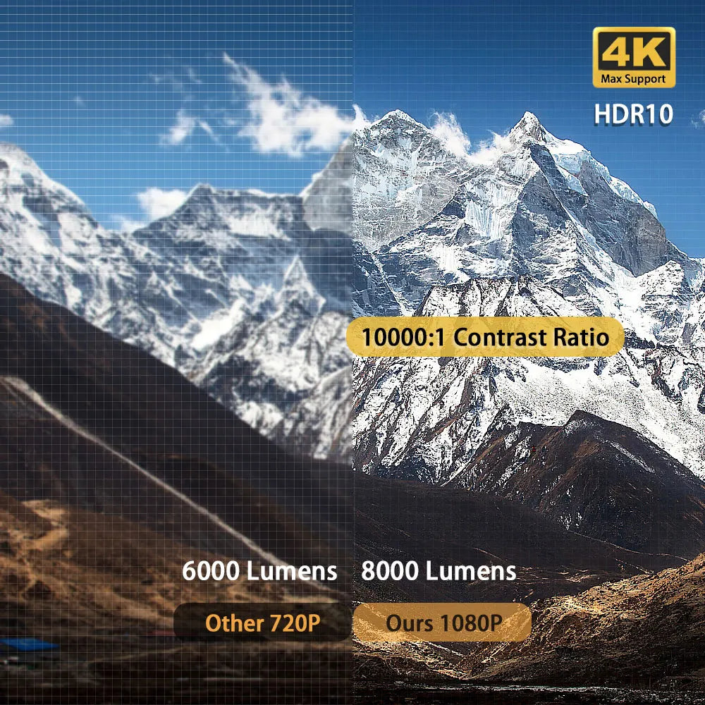 1080p Android Projector with 100" Screen, 8000 Lumens, 5G WiFi, Bluetooth