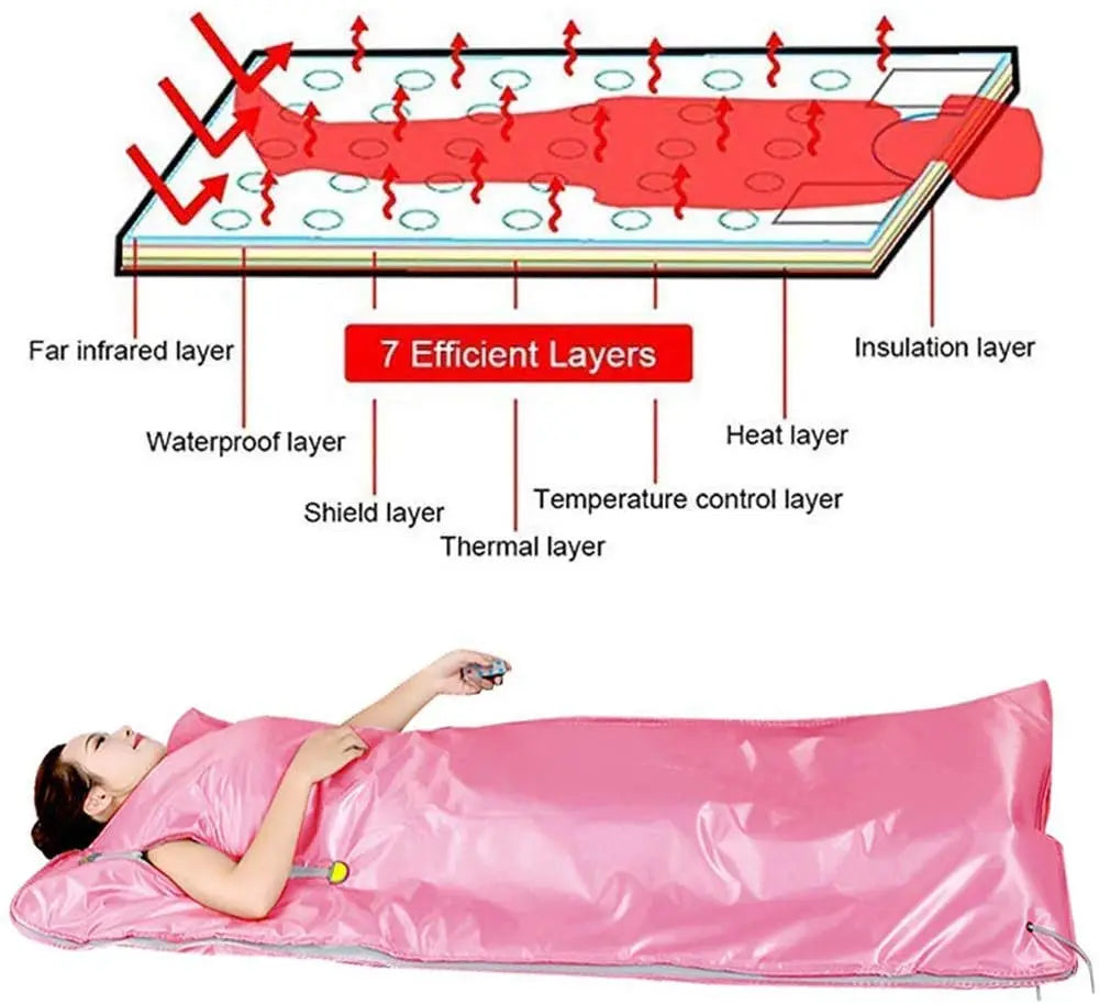 Waterproof Heated Sauna Blanket for Home Spa Use