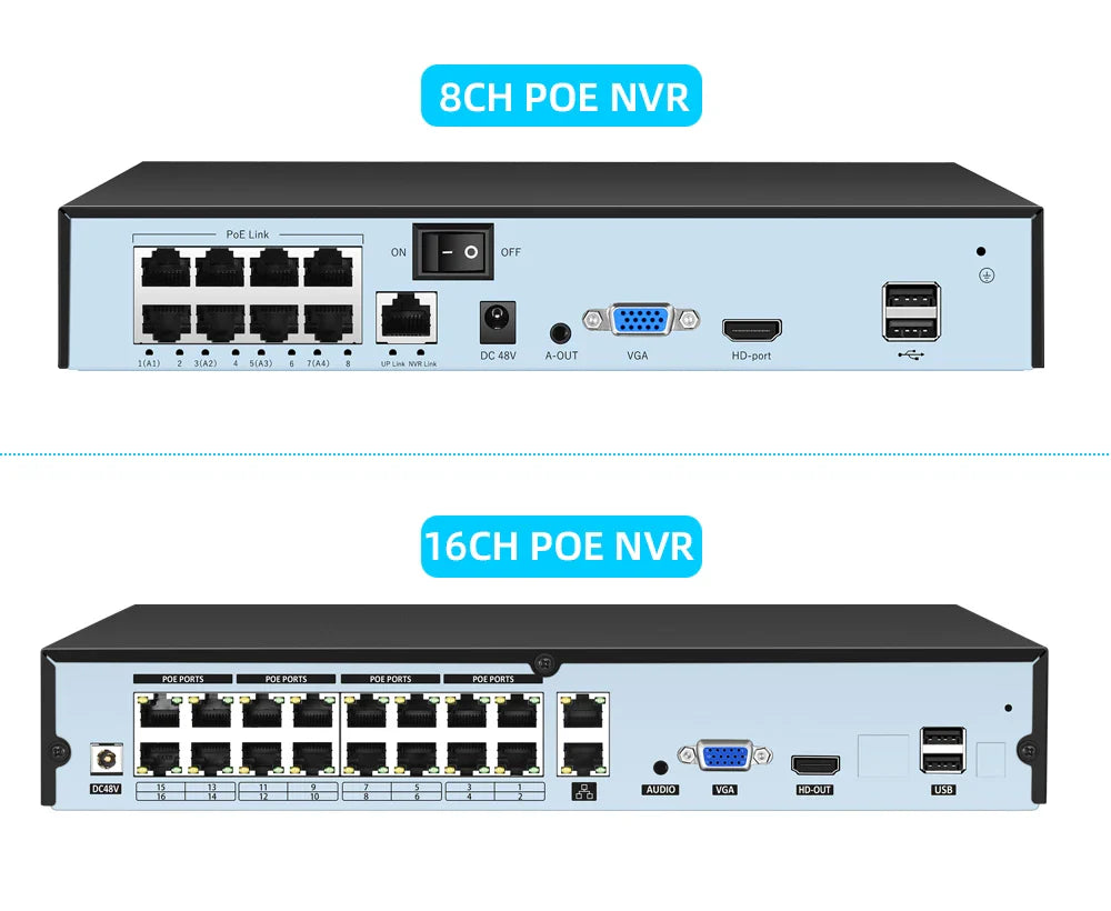 16CH 4K POE NVR Recorder with AI Face Detection & App Alerts